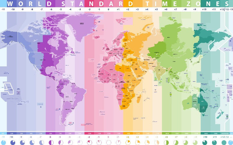 Time in Iceland - time zones map