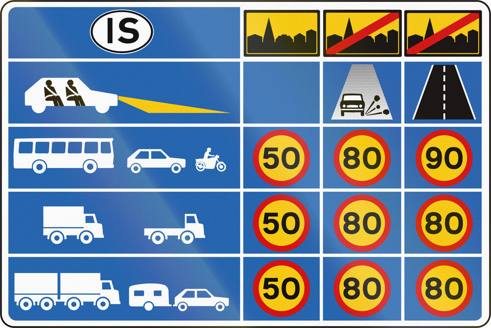 Speed limits in Iceland diagram 