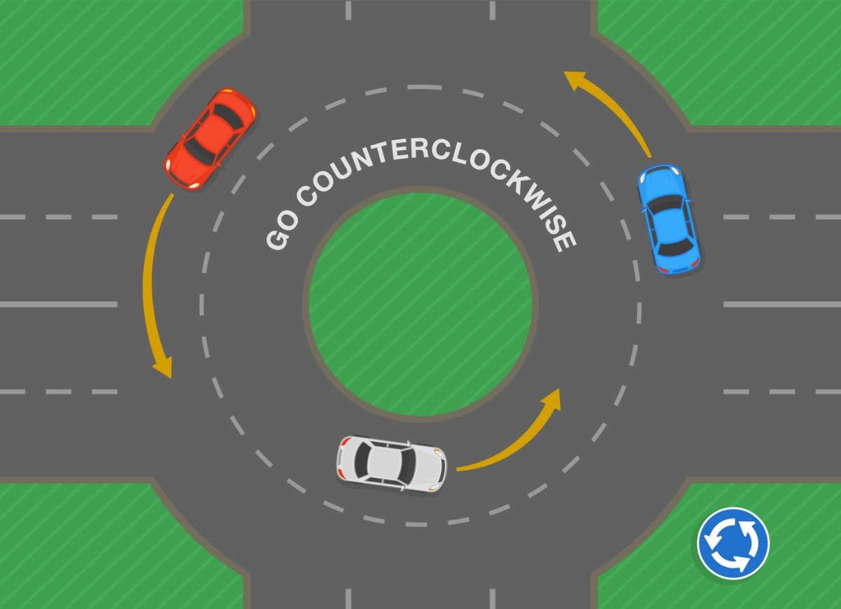 Infographics showing the right way to navigate a roundabout