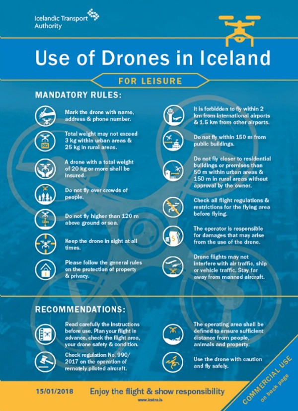 drone legislation in Iceland rules and recommended use list