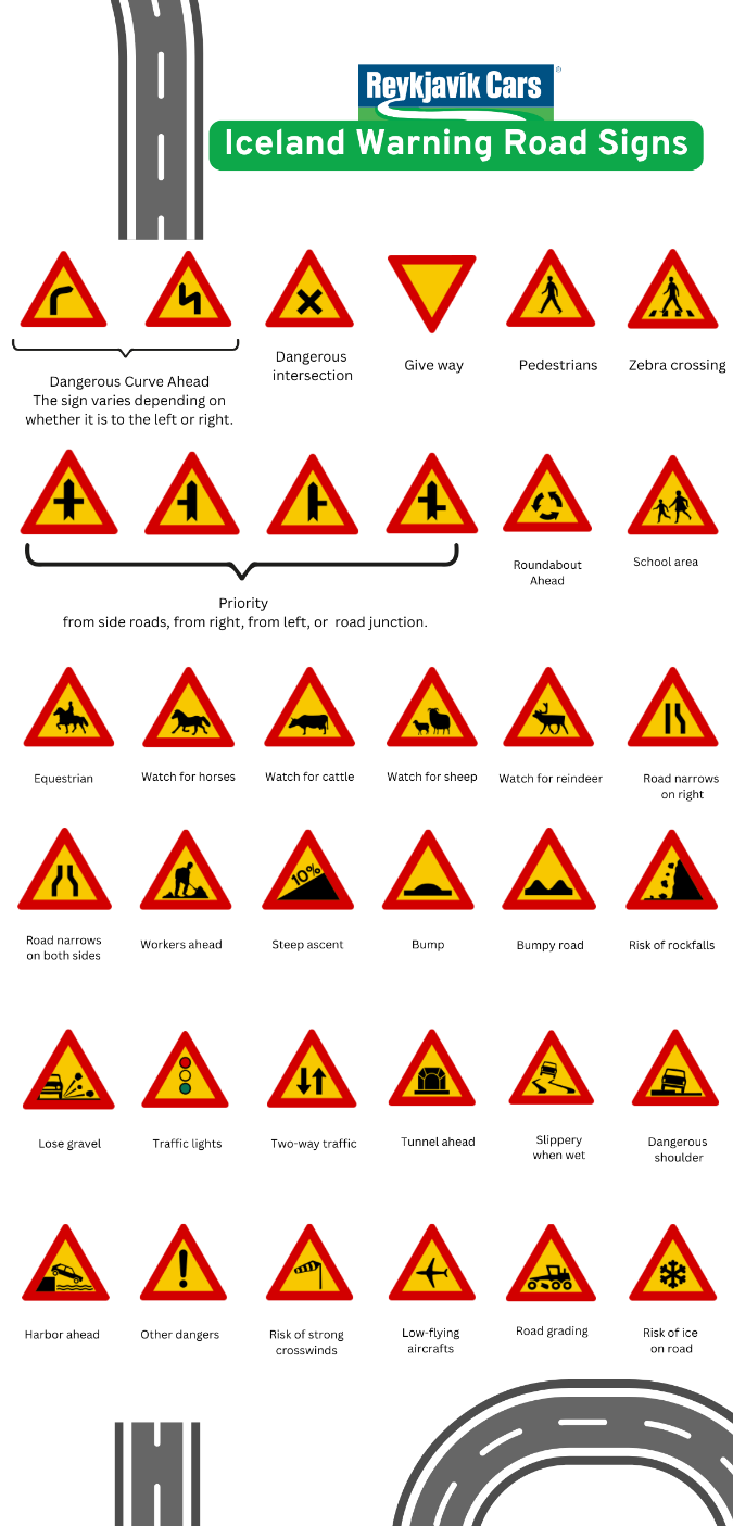 Infograf&iacute;a con una recopilaci&oacute;n de se&ntilde;ales de advertencia de tr&aacute;fico en Islandia