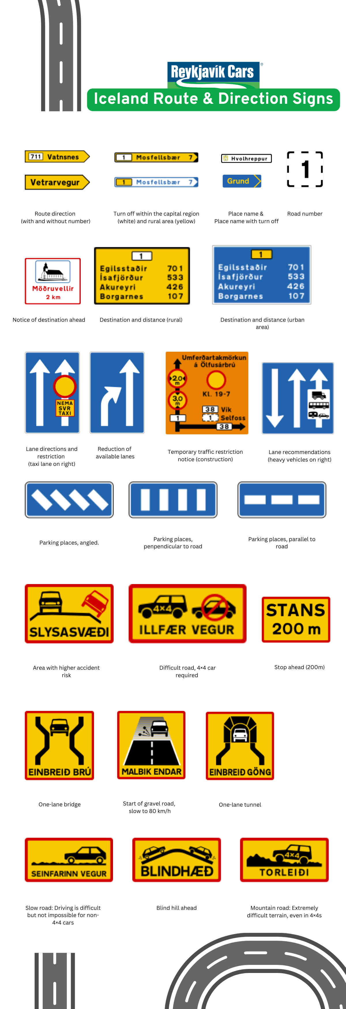 Panneaux directionnels islandais Infographie des panneaux de direction et d’itinéraire en Islande